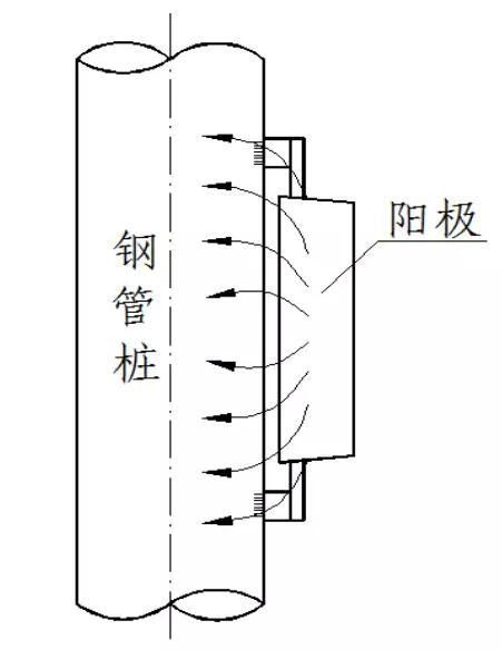 金屬為什么腐蝕？